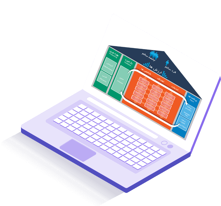 صفحه اصلی coding isometric 012 - صفحه اصلی